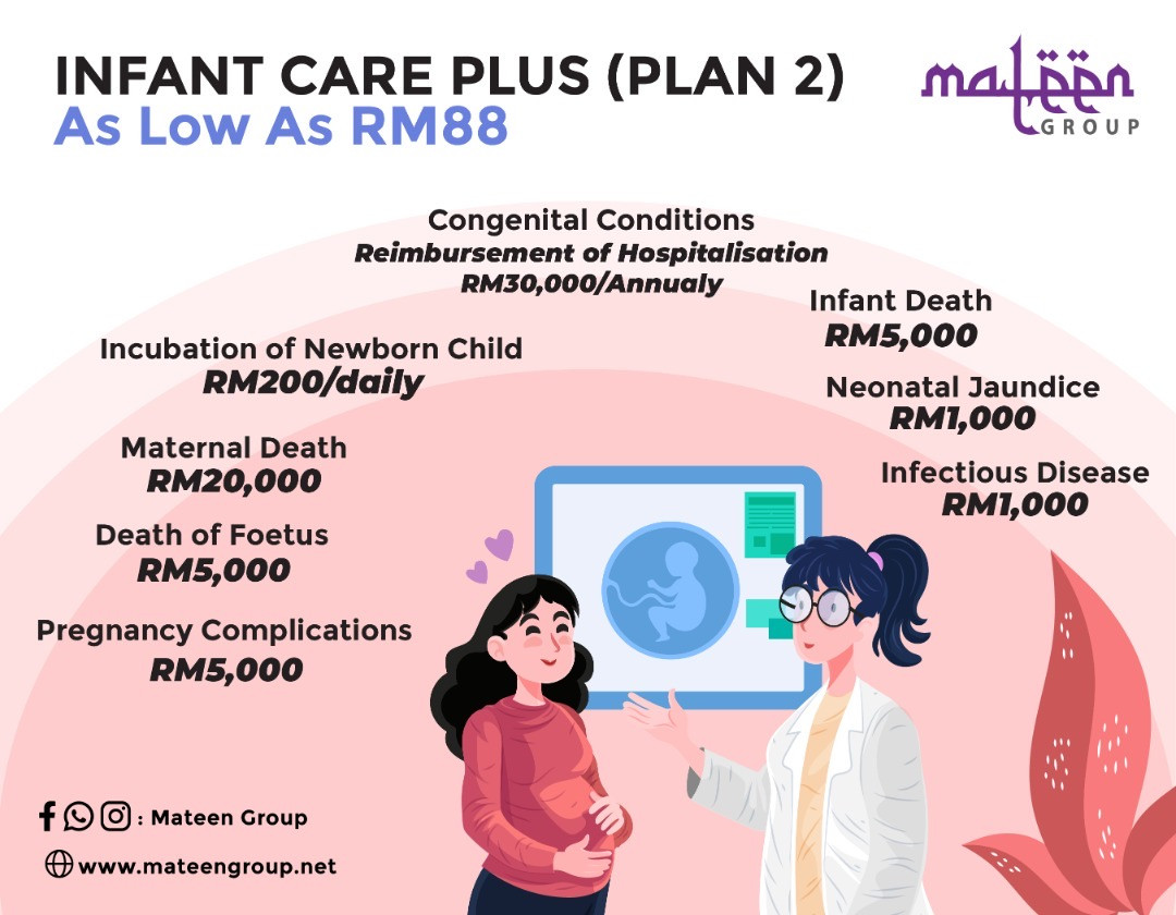 Pelan Perlindungan Bayi dalam Kandungan (Pelan 2)